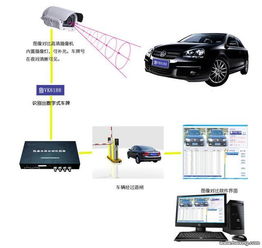 供應 車牌識別,智能道閘,停車場收費設備