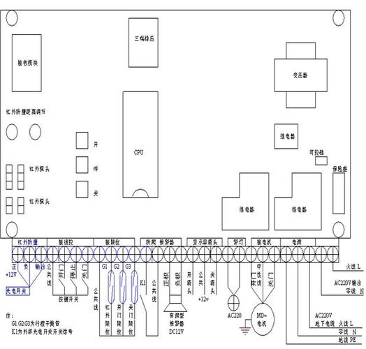 電動門控制器與伸縮門控制器 功能、區(qū)別與應(yīng)用指南