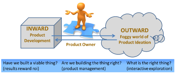 敏捷軟件開發 現代軟件工程的核心方法論