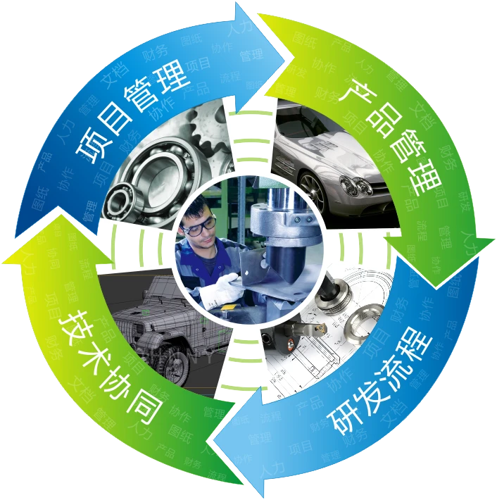 產(chǎn)品全生命周期管理與技術(shù)推廣 構(gòu)建企業(yè)持續(xù)競(jìng)爭(zhēng)優(yōu)勢(shì)的基石