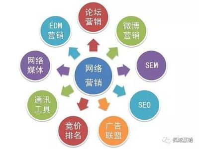 擁抱數(shù)字浪潮 學(xué)習(xí)網(wǎng)絡(luò)營(yíng)銷與技術(shù)推廣的時(shí)代必要性