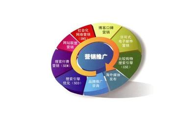 網(wǎng)絡(luò)營(yíng)銷三要素 技術(shù)推廣如何賦能網(wǎng)站推廣、營(yíng)銷互動(dòng)與營(yíng)銷策略