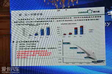 汽車節(jié)能技術(shù)及推廣研討會(huì)在京隆重召開