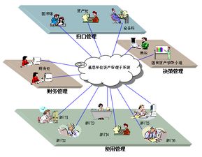 全國基層農業技術推廣體系管理信息系統 科技賦能鄉村振興的新引擎